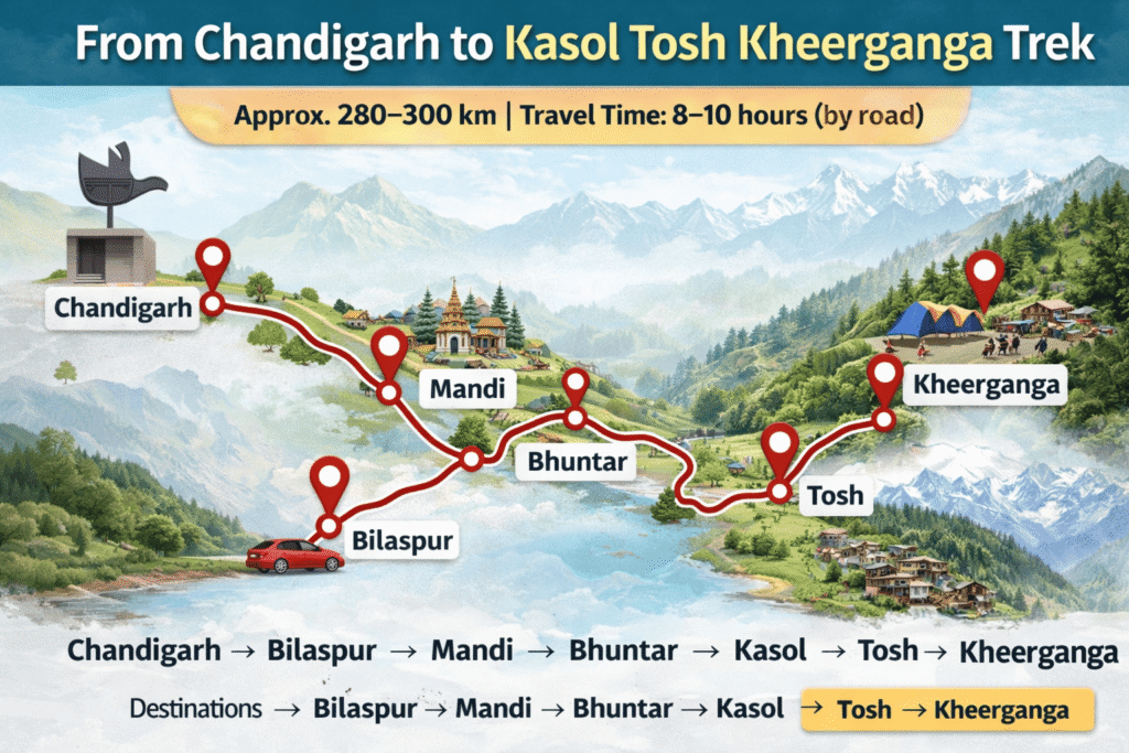 Kasol Tosh Kheerganga Trip Package from Chandigarh